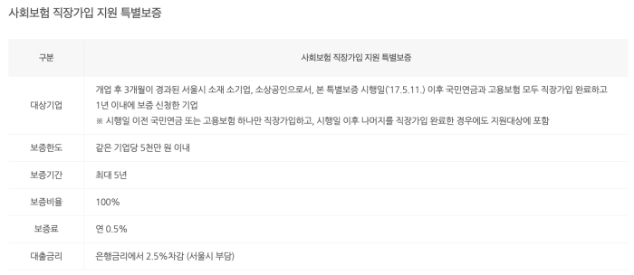 사회보험 직장가입 지원 특별보증