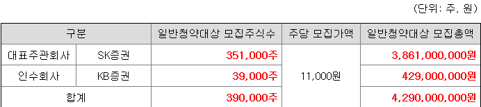 로킷헬스케어 일반청약자
