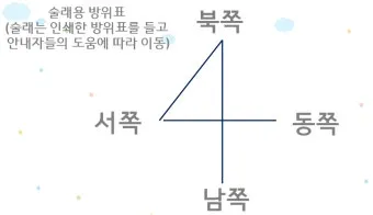 동서남북 방위표시 방법_18