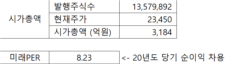 미투젠 시가총액
