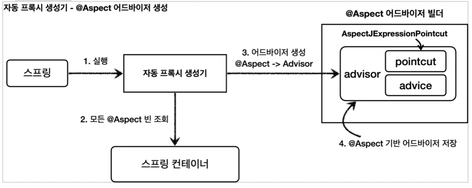 @Aspect AOP - @Aspect AOP @Aspect AOP - @Aspect AOP