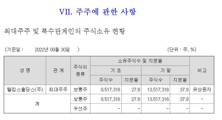 크로바하이텍-최대주주 및 특수관계인 현황