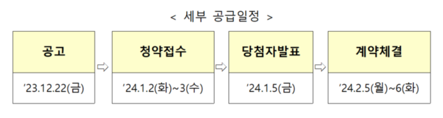 화성태안3 B-3블록 청약일정