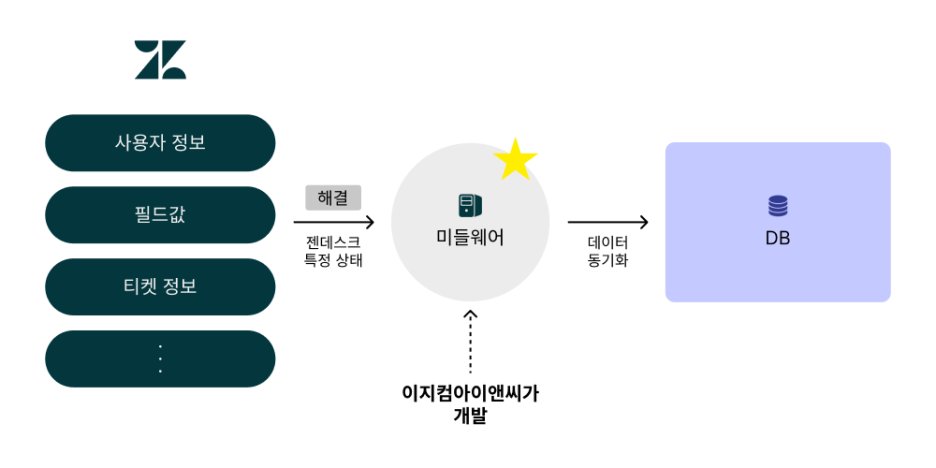 이지컴시스템 이미지