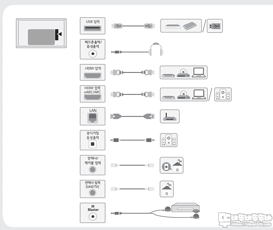  LG OLED 42C2KNA 구성품 확인하세요.