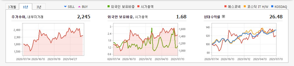 2차전지-분리막-관련주