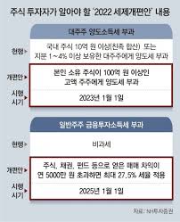 2025년 금융정책