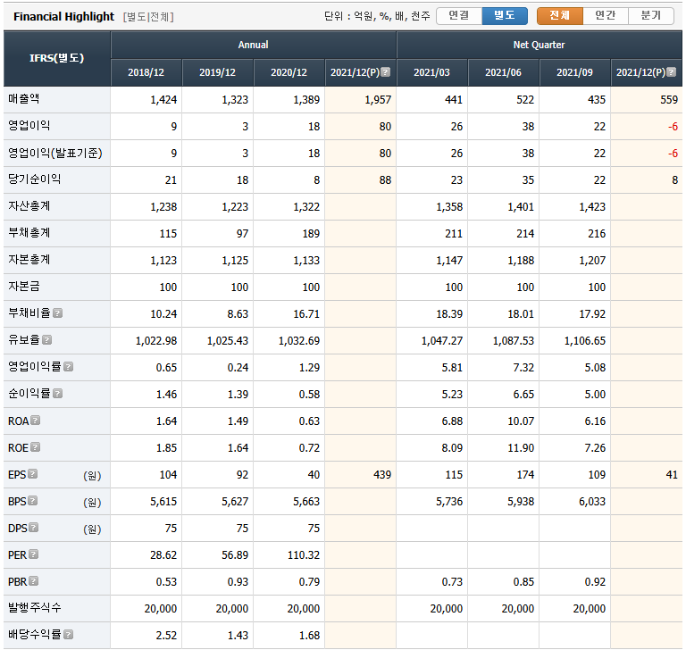 부국철강 재무제표(유안타증권)