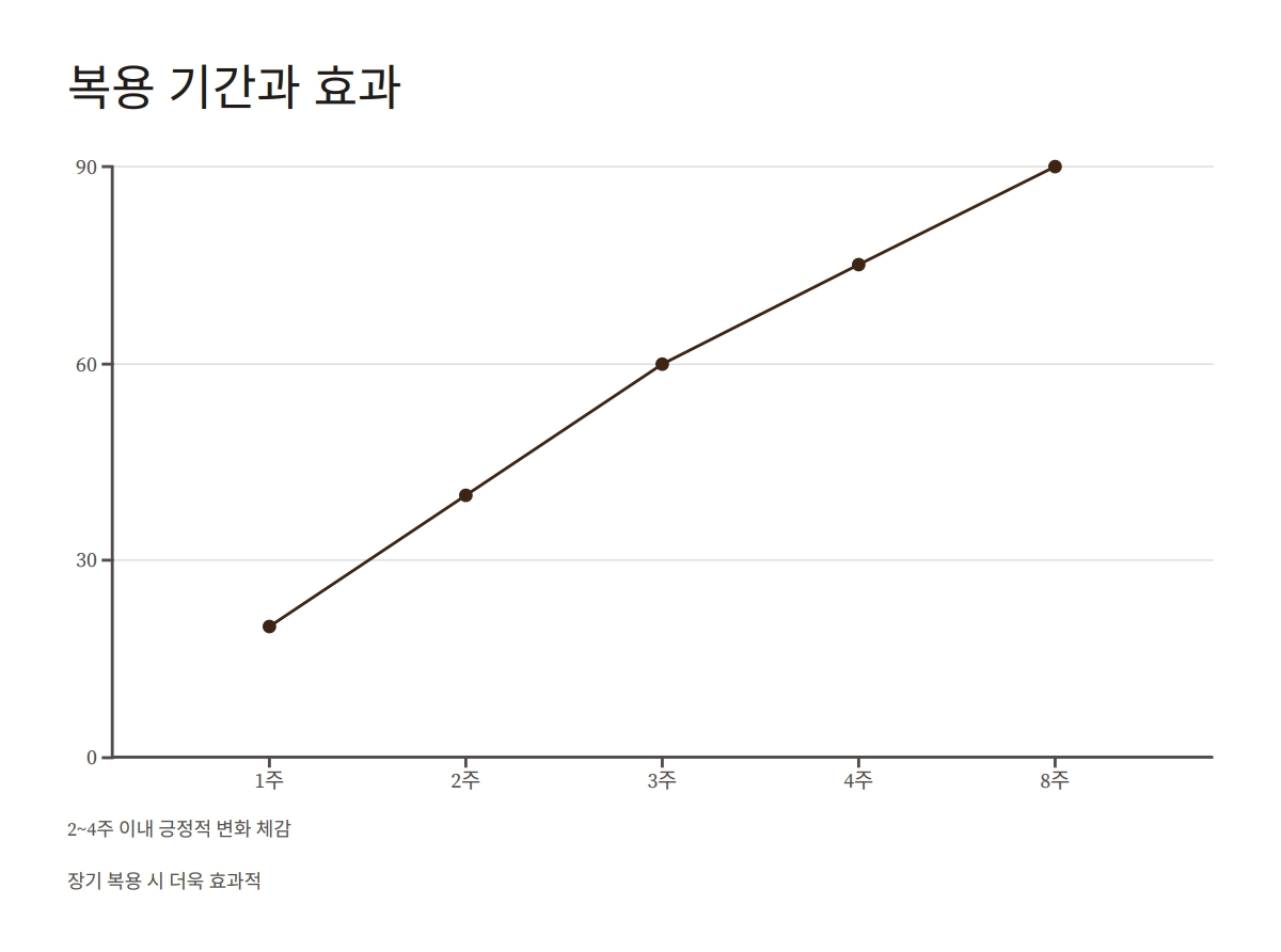 유산균 YT1이란