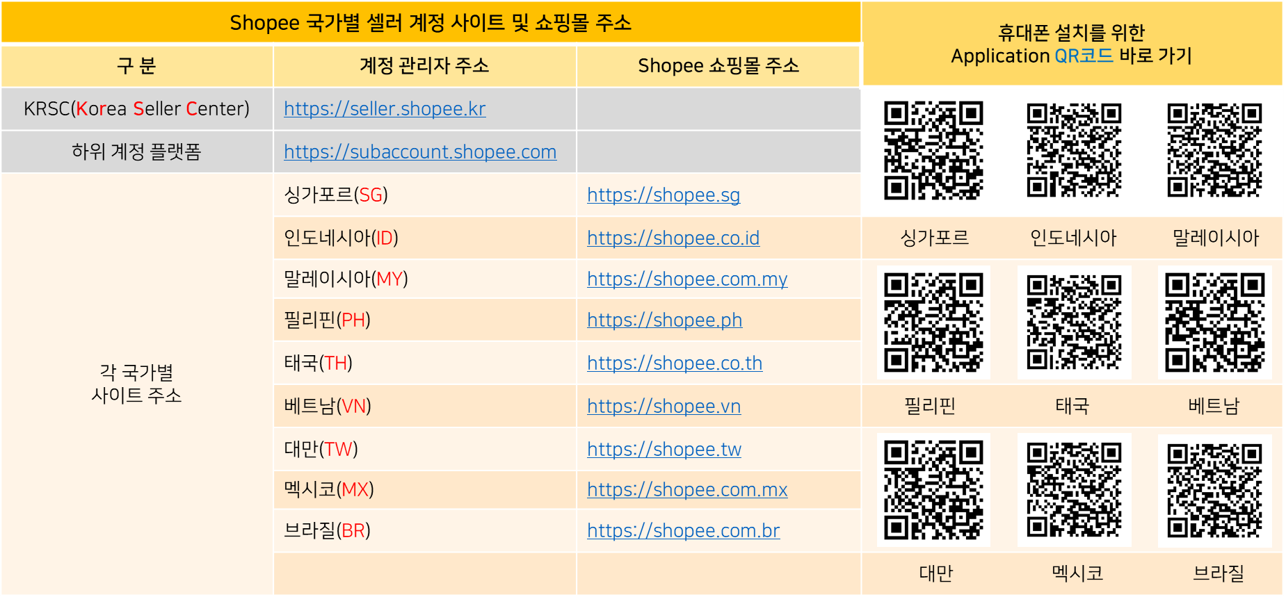 각 계정별 사이트 계정 관리자 주소 및 QR코드