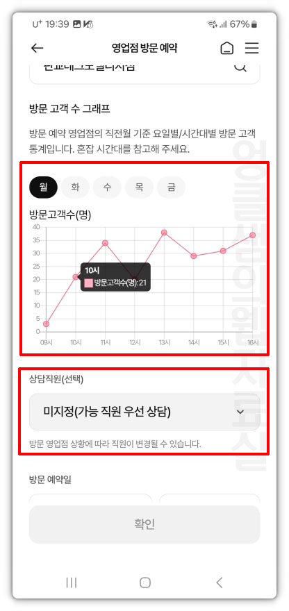 농협 방문 고객수 그래프
