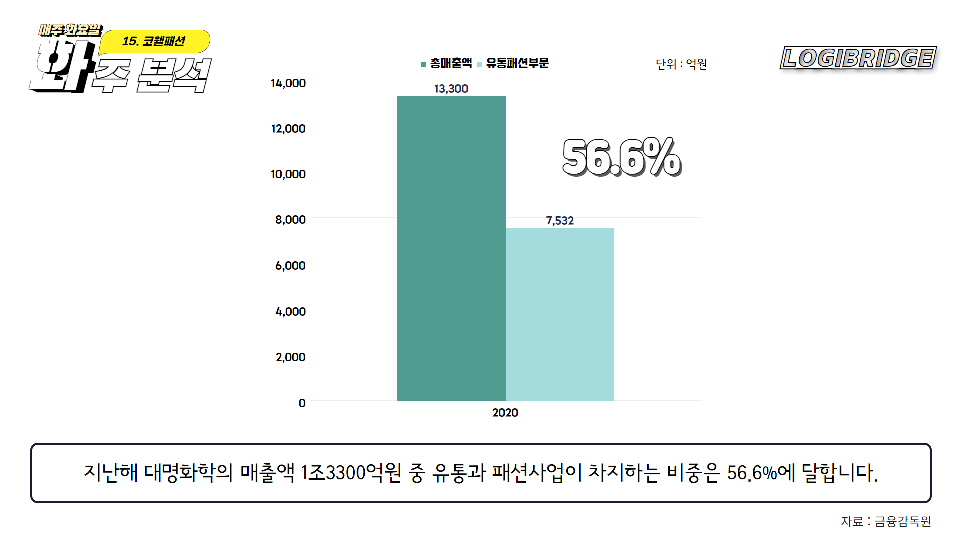 모다이노칩 이미지