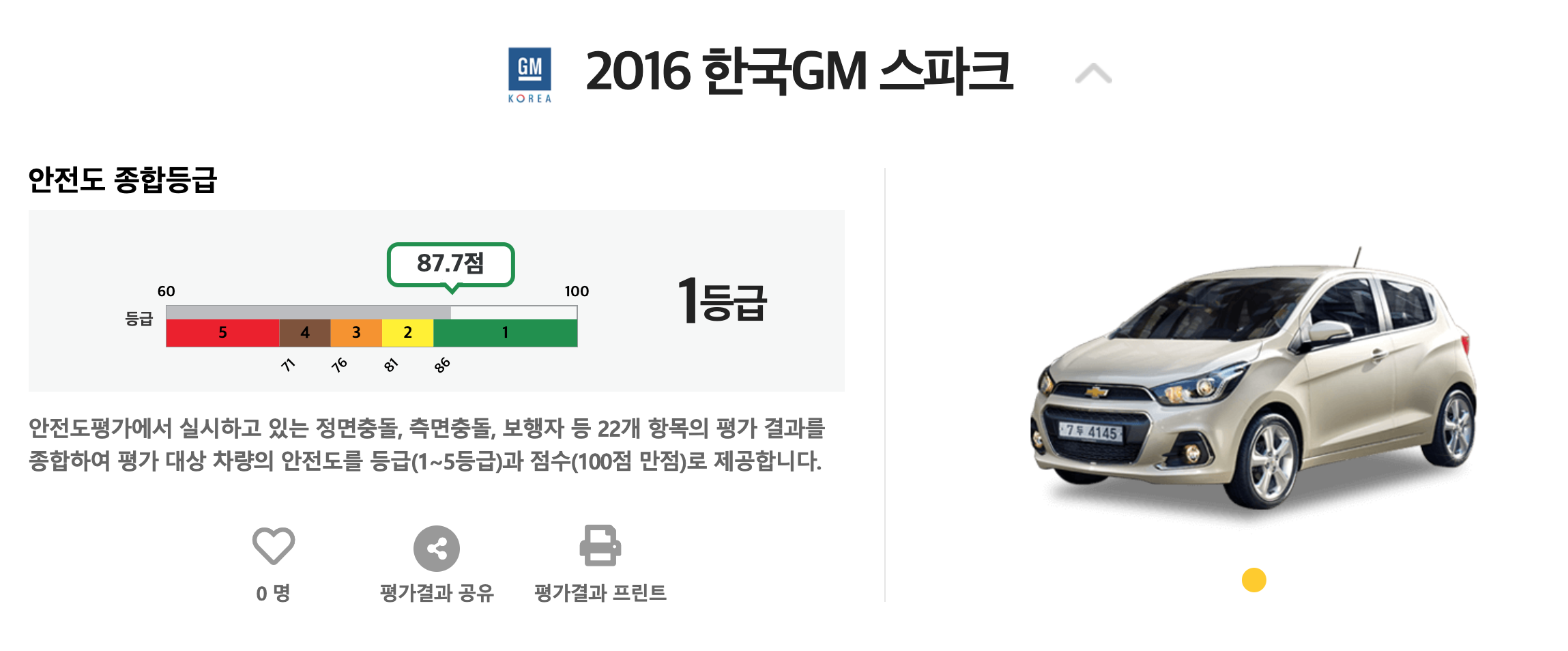 경차도 안전할까? 모닝 vs 스파크 경차도 안전할까? 모닝 Vs 스파크