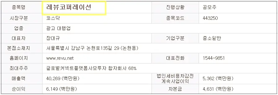 레뷰코퍼레이션 공모주