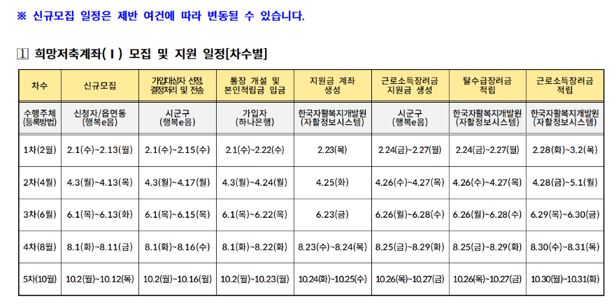 2023년 자산형성지원사업 모집 일정 안내