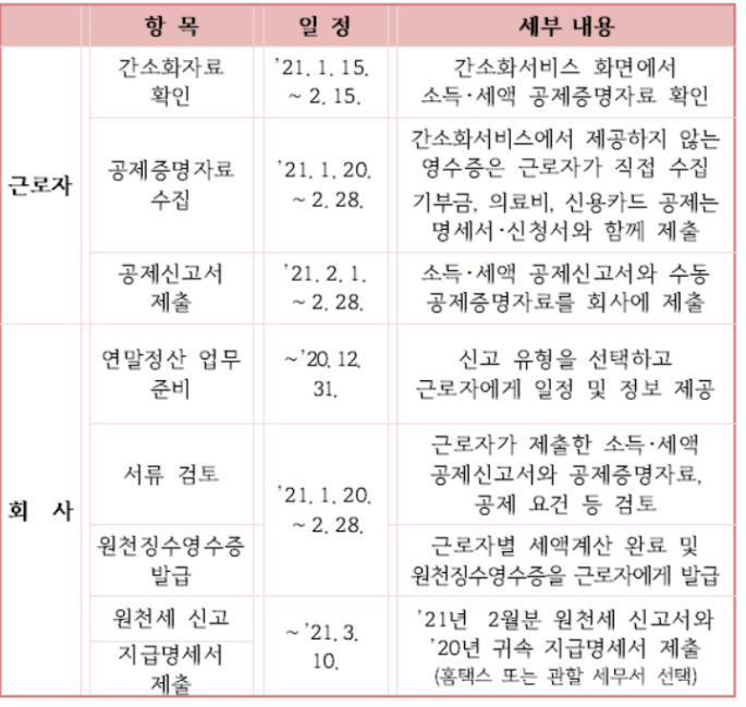 연말정산 간소화