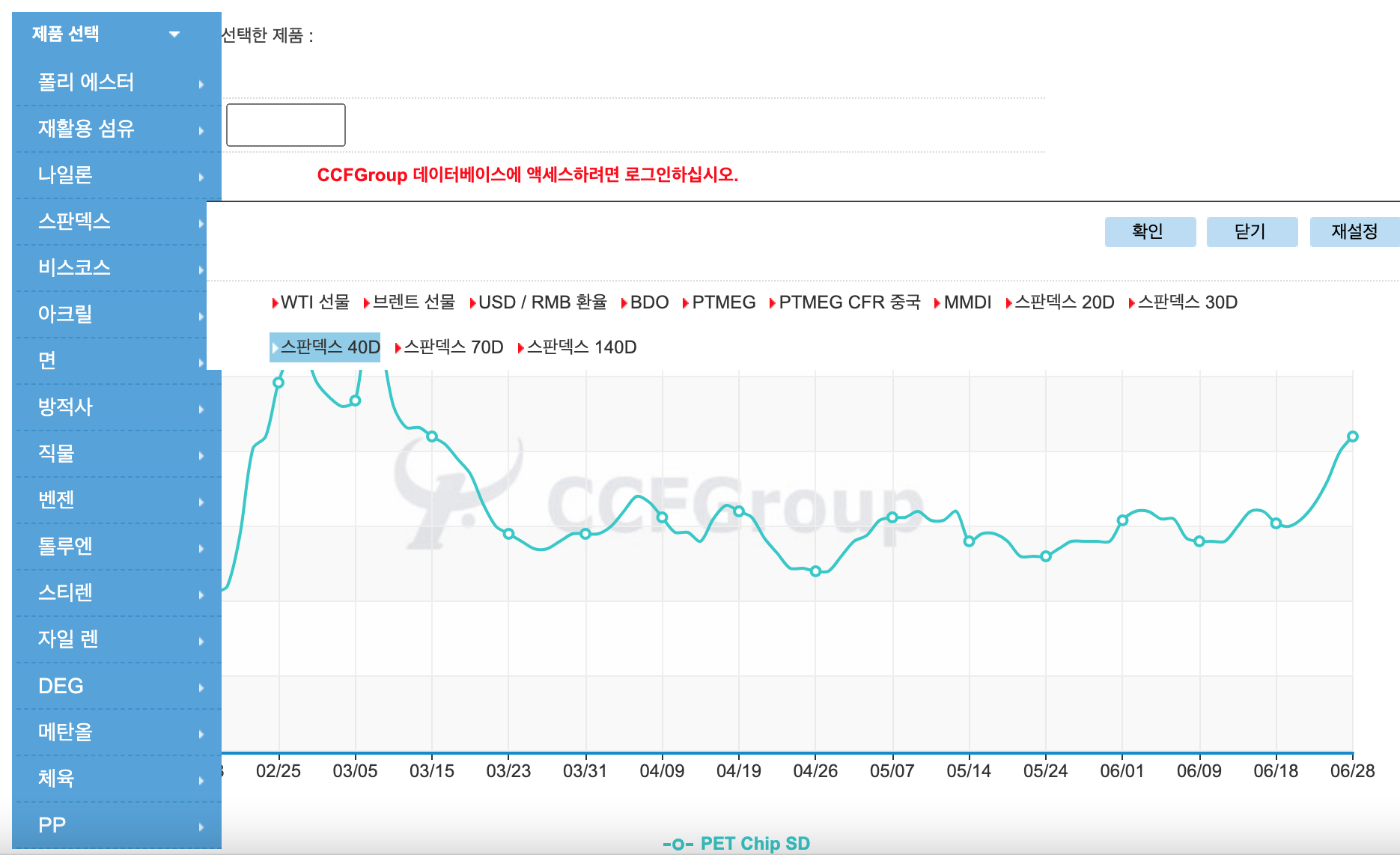  스판덱스 소재 가격 보는 법(화학 섬유 물가지수)