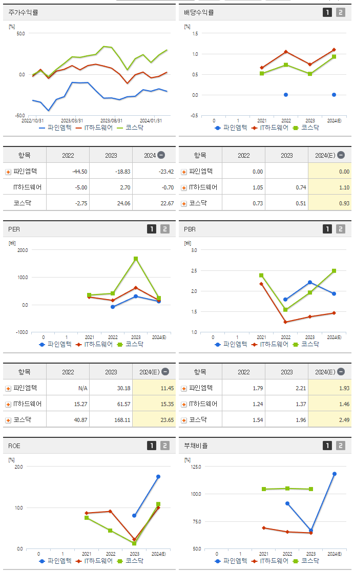 파인엠텍_섹터분석