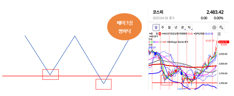 기술적분석