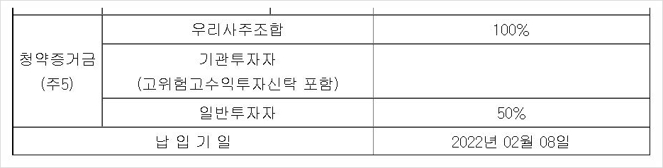 공모주 증거금현대엔지니어링 공모주 청약, 공모일정/ 5