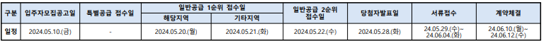 원베일리 청약 일정