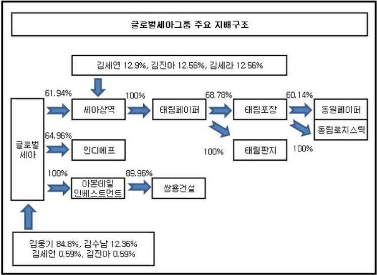 세아패션 이미지