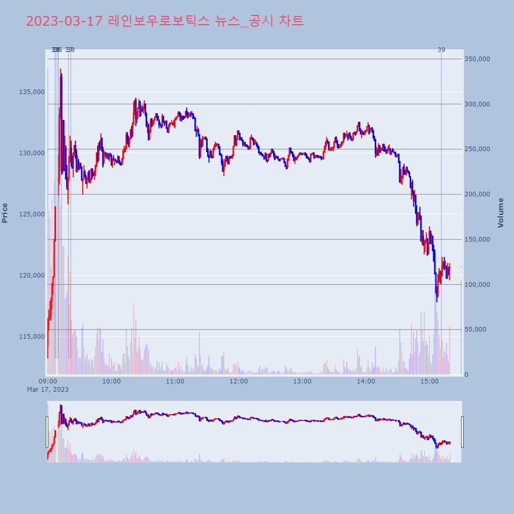 레인보우로보틱스_뉴스공시차트