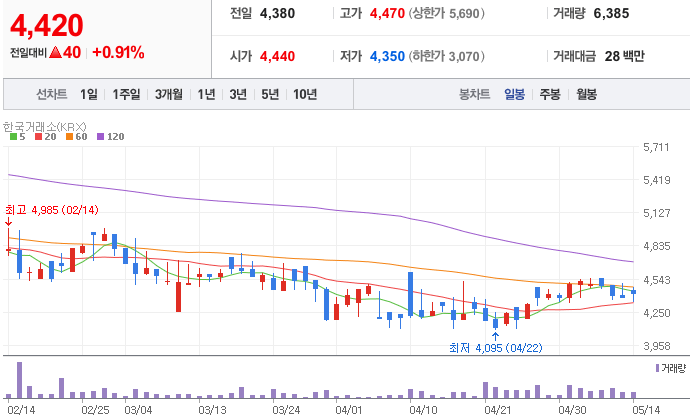 냉난방공조-관련주-삼영에스앤씨-주가-차트