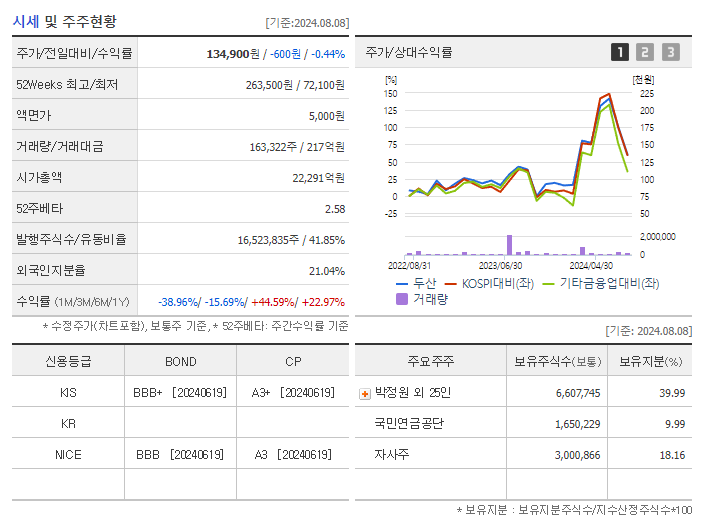 두산_기업개요