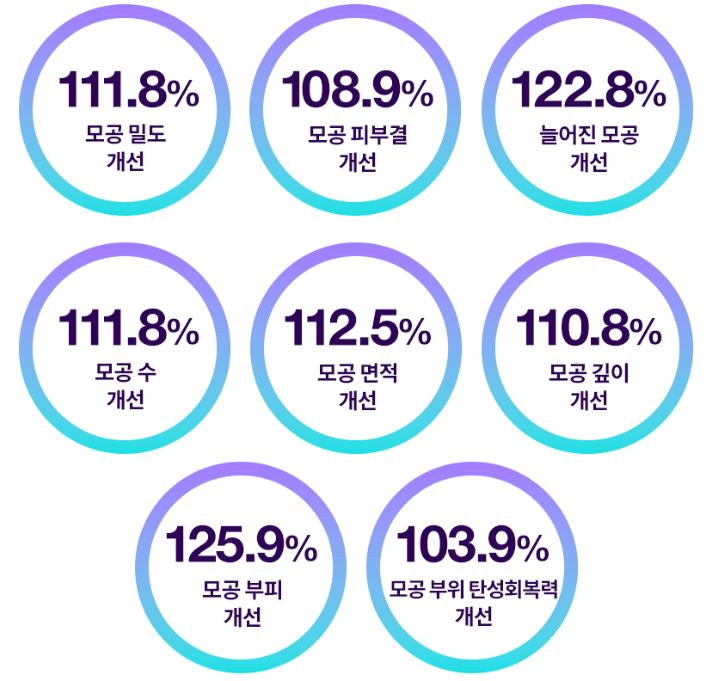 닥터지 레드 블레미쉬 바쿠치올 포어젯 세럼