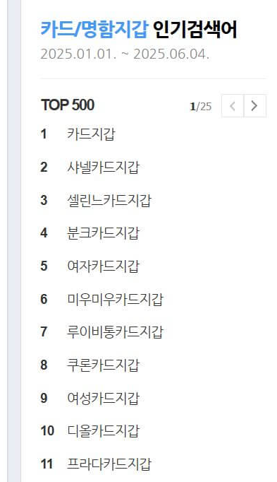여자 명품 카드지갑 순위
