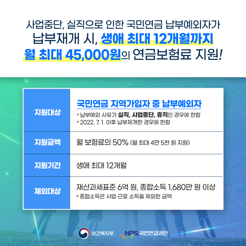 출처: 국민연금공단