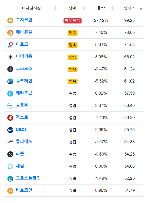 비트코인 공포지수 개별종목