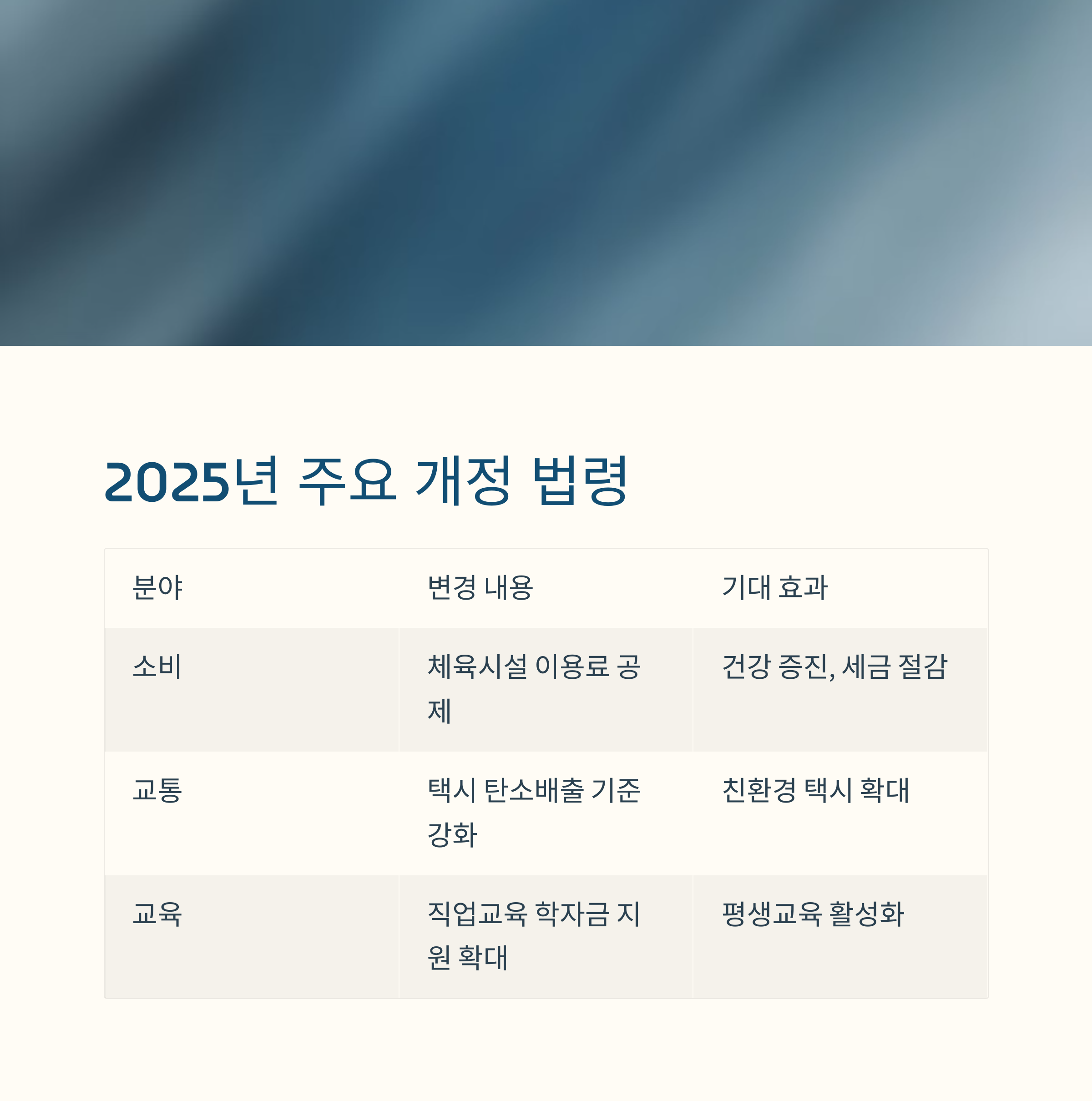 헬스장·수영장 이용료도 공제! 2025년 달라지는 생활 밀착 법령 정리