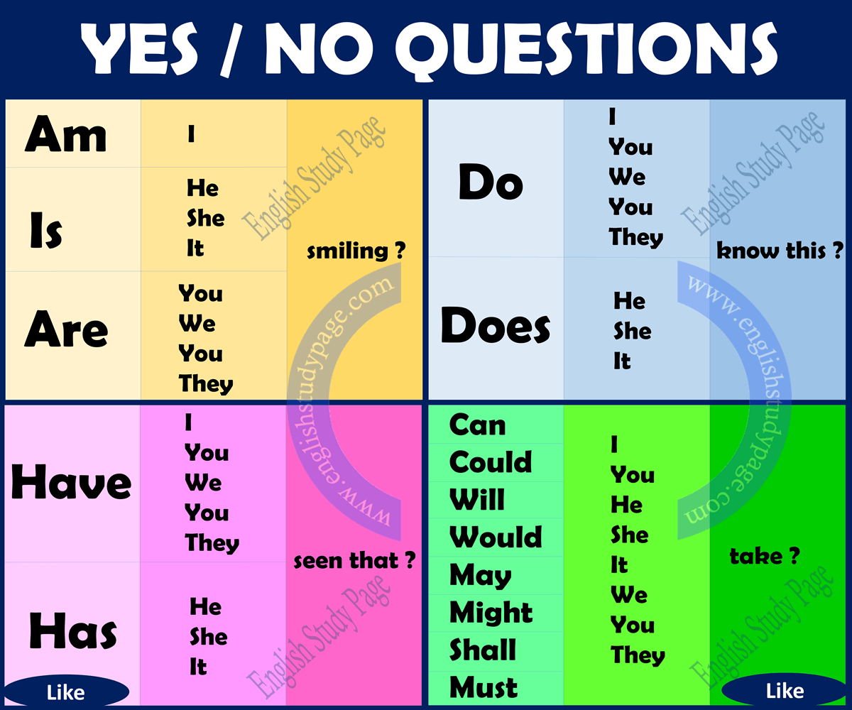  [영어] yes/ no 의문문: Be/ Do/ Have/ 조동사