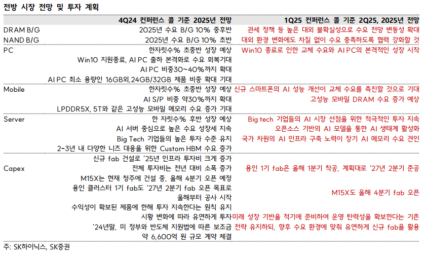 SK하이닉스 2025년 1분기 컨퍼런스콜 주요 내용