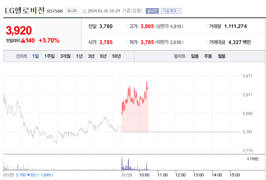  LG헬로비전 주가 전망 및 분석 총정리!