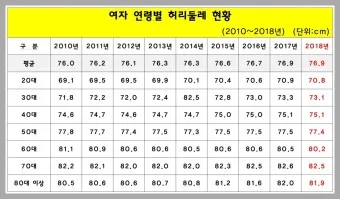 허리둘레 72cm 인치 변환과 허리 사이즈 계산법_4