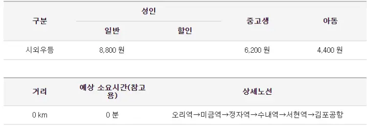 지에스25죽전 이미지
