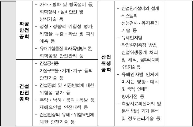  산업안전보건교육 산업보건지도사 자격증 취득방법