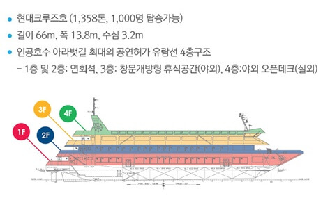 현대-유람선-기본-정보