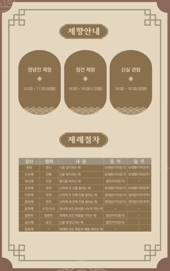 2025 종묘대제