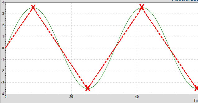  Aliasing 이란? Anti-aliasing Filter 이란?