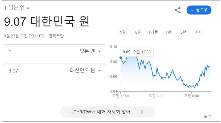 원/달러ㅣ엔/달러 환율 추이