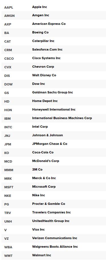 미국주식: 나스닥(NASDAQ)종합지수, 다우존스(DOW Jones industrial)지수, 에스엔피 500(S＆P 500)지수, 차이점을 알고 시작하자.