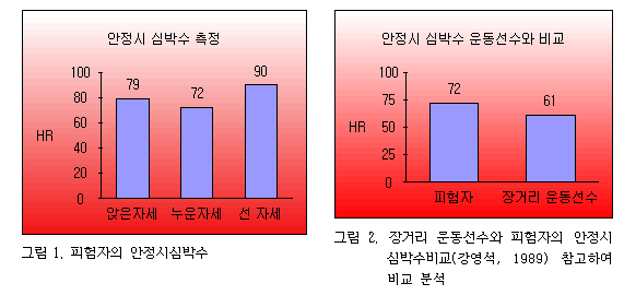  최대유산소능력 간접측정