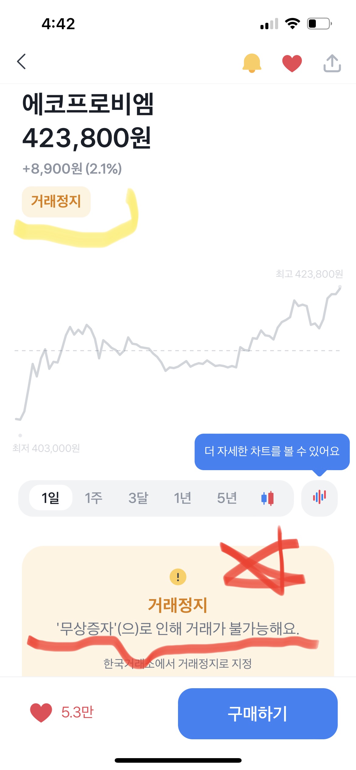 에코프로비엠 무상증자로 거래중지가 되었고 현재 주가는 423,800원입니다