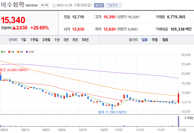 전고체 배터리 관련주 BEST 10