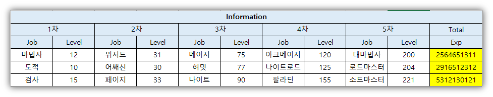  [Pandas] 다중 인덱스 엑셀 읽기 및 처리 (Multi Index, Multi Column)