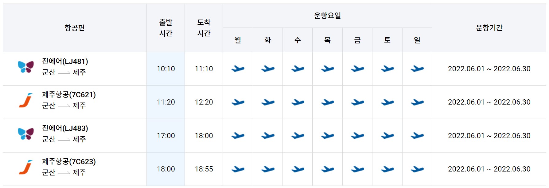 군산공항↔제주공항 비행기 항공 운항 시간표 군산공항 항공권 예약 알아보기(2022년 6월 30일까지 군산 제주 비행기 시간표)